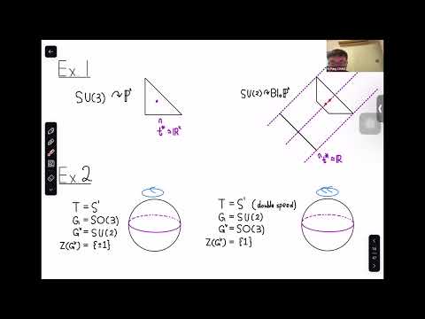 Mirror symmetry of nonabelian group actions Thumbnail