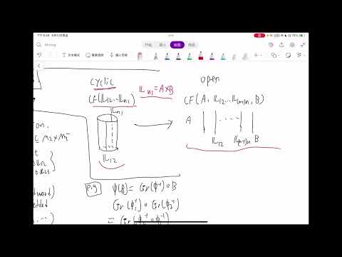 Composed Dehn twist exact sequence through quilts and (A∞,n) modules Thumbnail