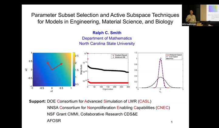 Parameter Subset Selection and Active Subspace Techniques for Models in Engineering, Material Science, and Biology Thumbnail