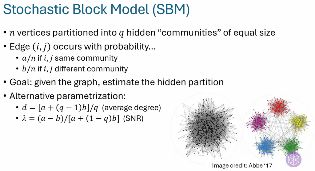 Detection, Estimation, and Reconstruction in Networks: Sharp Phase Transitions in Estimation with Low-Degree Polynomials Thumbnail