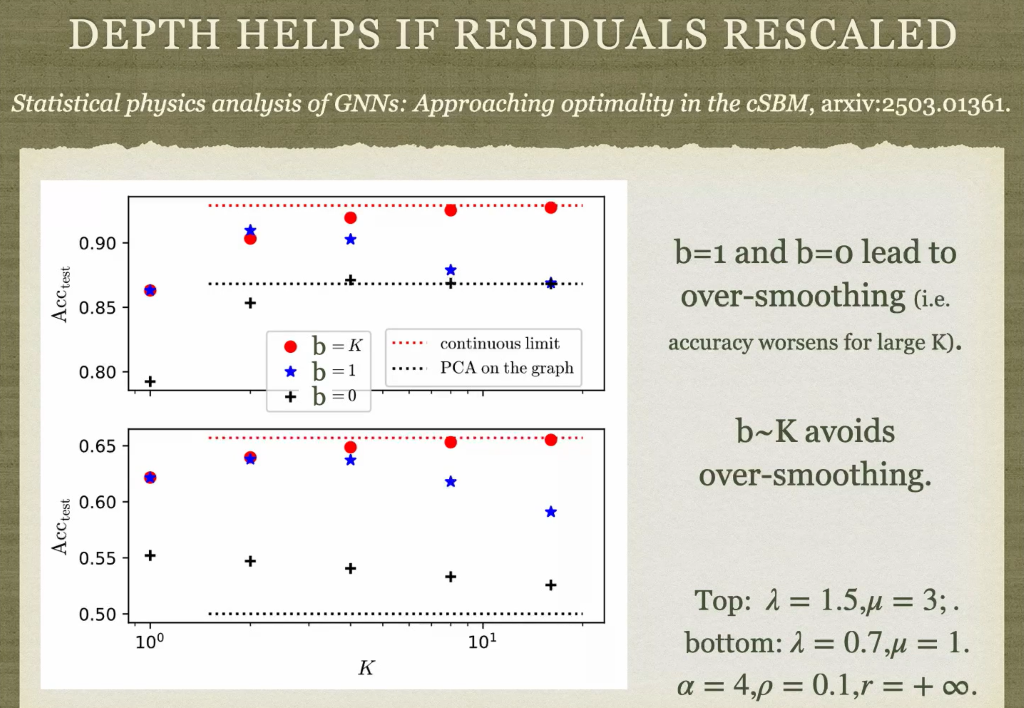 Detection, Estimation, and Reconstruction in Networks: Attributed Stochastic Block Models as Benchmark Datasets for Theoretical Analysis of Graph Neural Networks Thumbnail