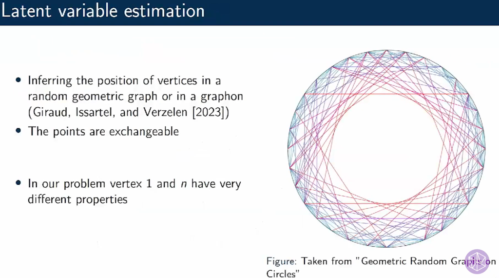 Detection, Estimation, and Reconstruction in Networks: Algorithms to go back in time: network archaeology in random graphs Thumbnail