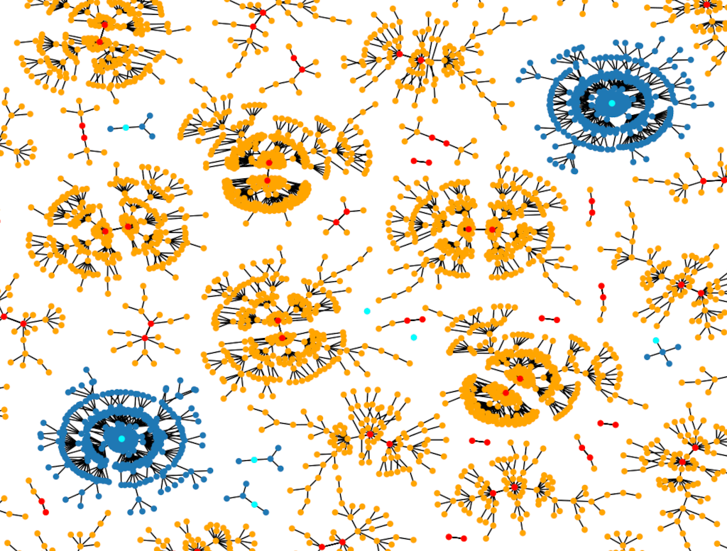 A Breakthrough in Global Dynamics on Graphs Thumbnail Image