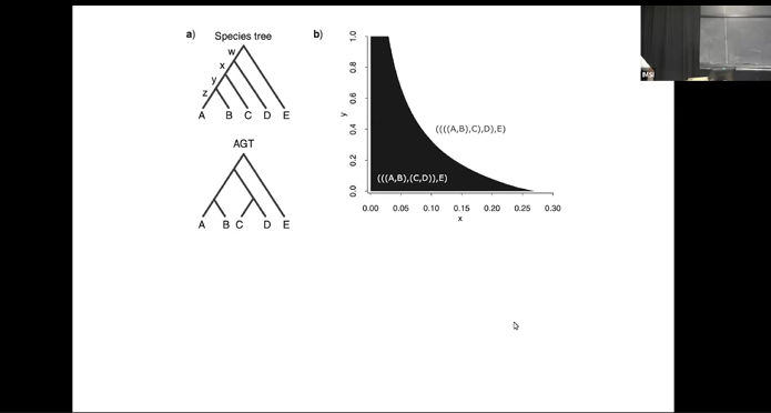 Open Problems Session Thumbnail