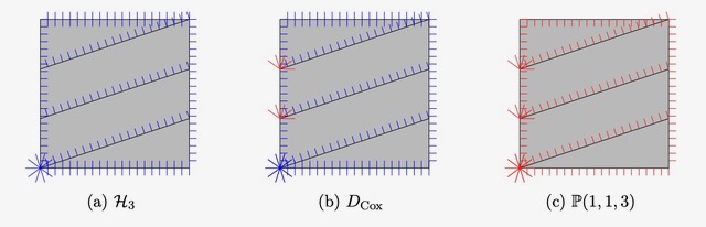 Le roi est mort, vive le roi! (King’s Conjecture and the Cox category) Thumbnail Image