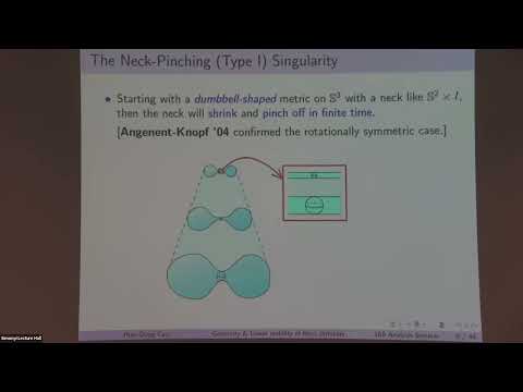 Linear Stability of Shrinking Ricci Solitons and First Eigenvalue Estimates Thumbnail