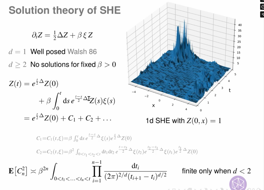 Introductory Workshop: Kinetic Theory & Stochastic Partial Differential Equations: Stochastic heat flow: axiomatic formulation and applications Thumbnail