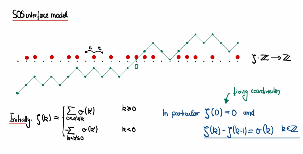 Introductory Workshop: Kinetic Theory & Stochastic Partial Differential Equations: Stochastic PDEs and Scaling Limits: I Thumbnail