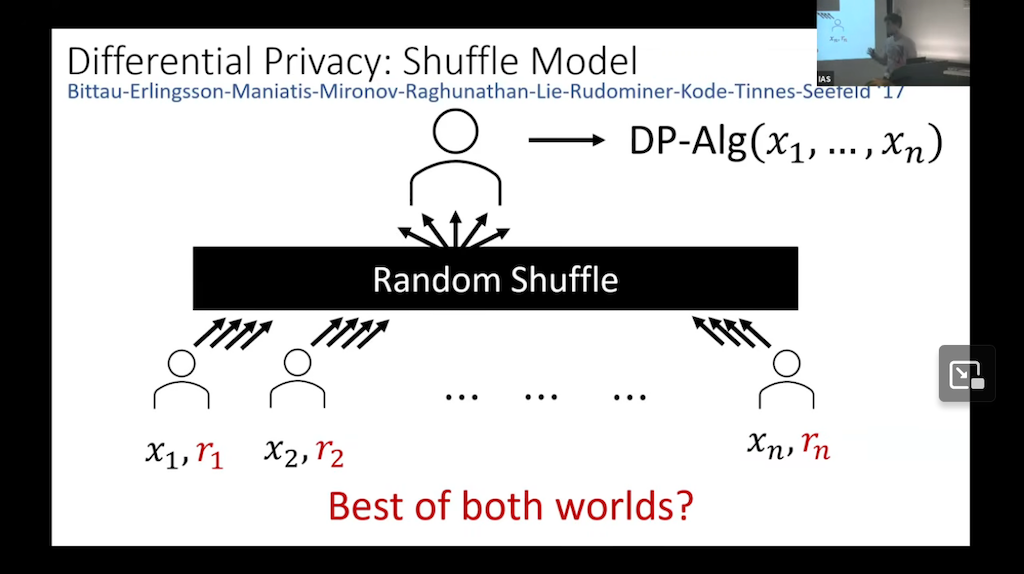 Shuffling is Universal: Statistical Additive Randomized Encodings for All Functions Thumbnail
