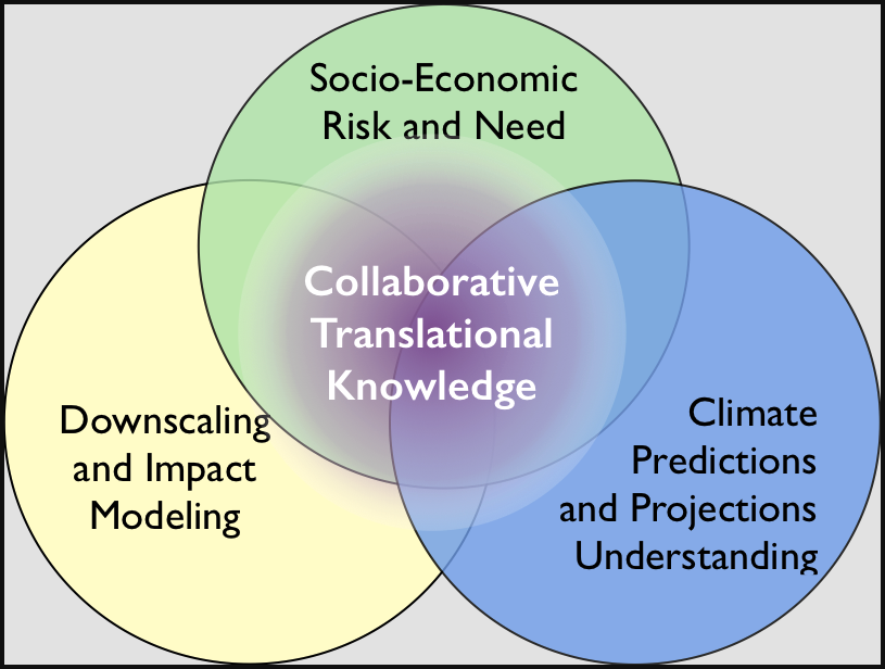 Mathematics and Statistics Contribute to Climate Science and Policy Thumbnail Image