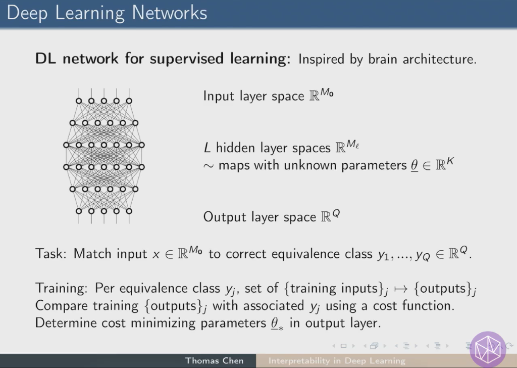 Kinetic Theory: Novel Statistical, Stochastic and Analytical Methods: Explicit construction of zero loss minimizers and the interpretability problem in Deep Learning Thumbnail