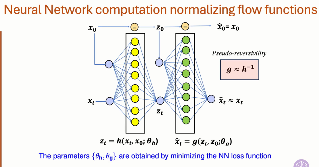 Kinetic Theory: Novel Statistical, Stochastic and Analytical Methods: Generative artificial intelligence methods for particle-based kinetic computations Thumbnail