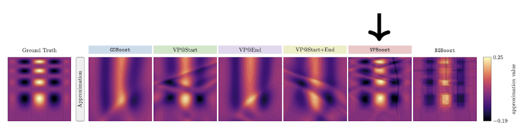 Boost Like a (Var)Pro: How Little Neural Networks Can Achieve Big Performance Thumbnail Image